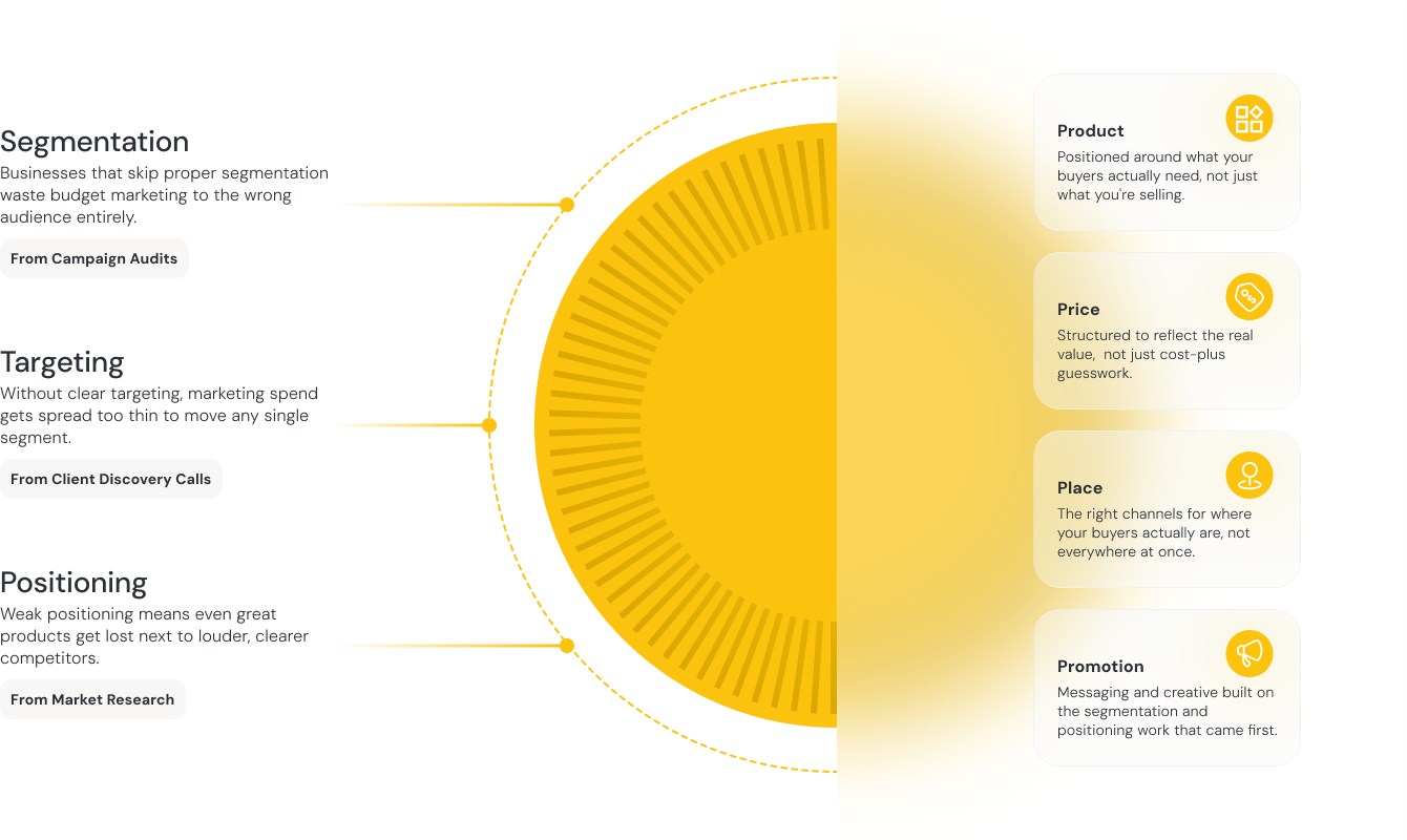 Infographic